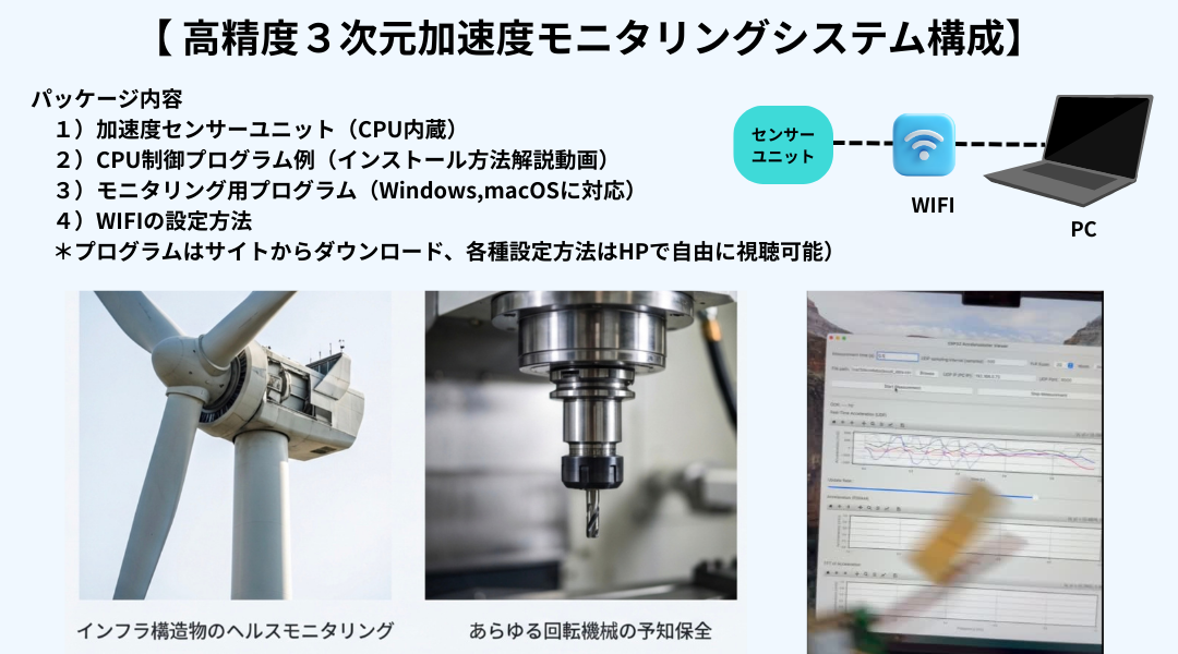 想定アプリケーション図